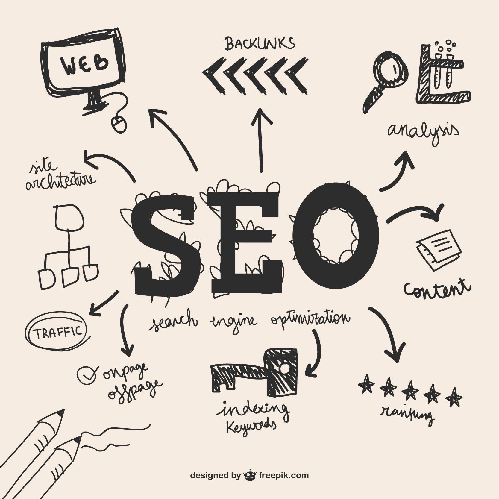Institutional SEO
